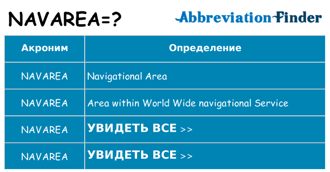 Что означает аббревиатура navarea
