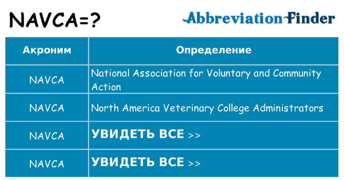 Что означает аббревиатура navca