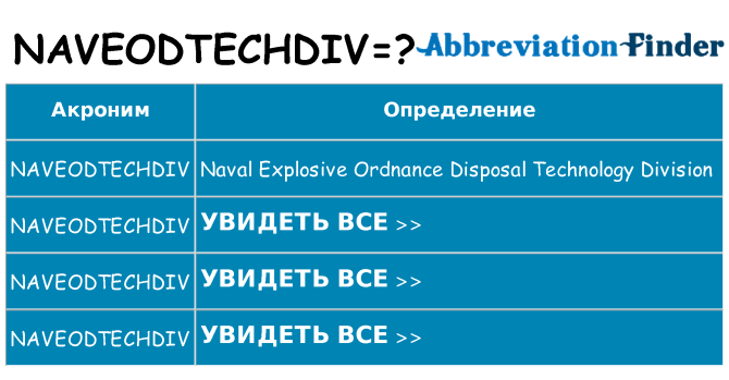 Что означает аббревиатура naveodtechdiv