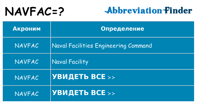 Что означает аббревиатура navfac