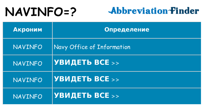 Что означает аббревиатура navinfo