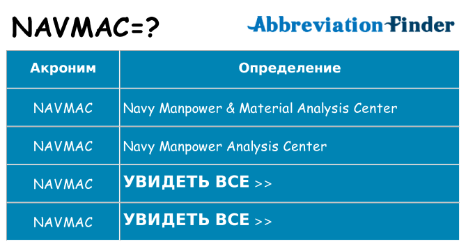 Что означает аббревиатура navmac