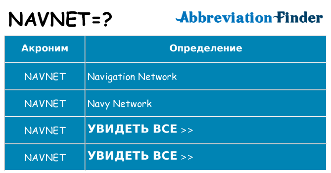 Что означает аббревиатура navnet