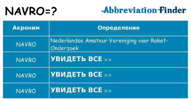 Что означает аббревиатура navro