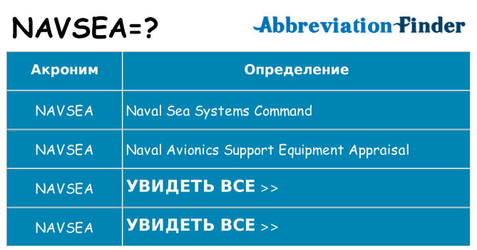Что означает аббревиатура navsea