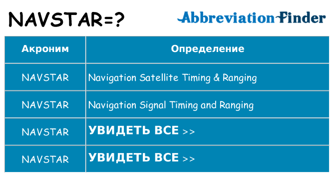 Что означает аббревиатура navstar