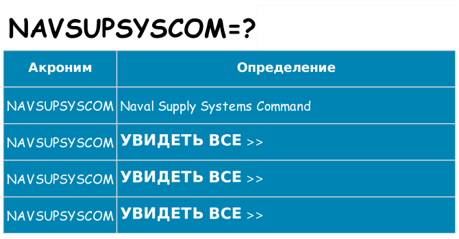 Что означает аббревиатура navsupsyscom