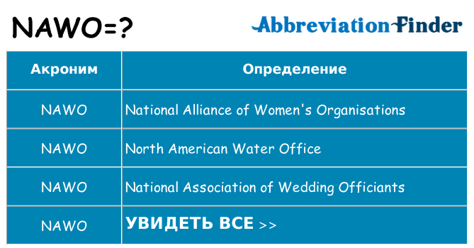 Что означает аббревиатура nawo