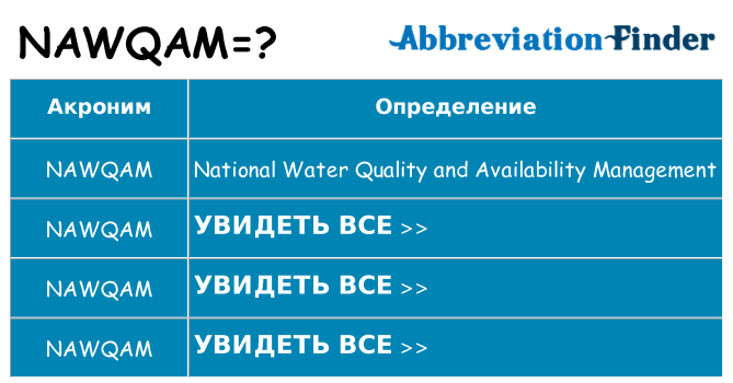 Что означает аббревиатура nawqam