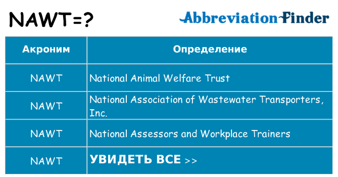 Что означает аббревиатура nawt