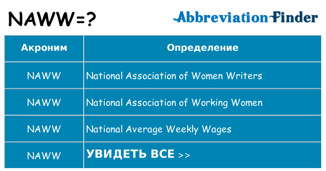 Что означает аббревиатура naww