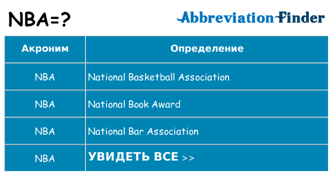 Что означает аббревиатура nba