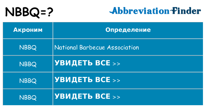 Что означает аббревиатура nbbq