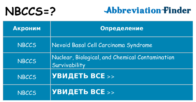 Что означает аббревиатура nbccs