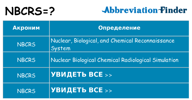 Что означает аббревиатура nbcrs