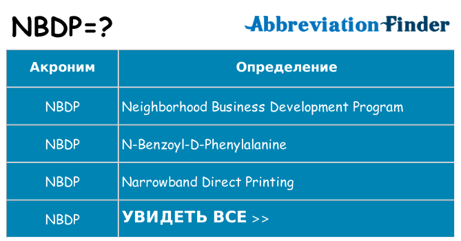 Что означает аббревиатура nbdp
