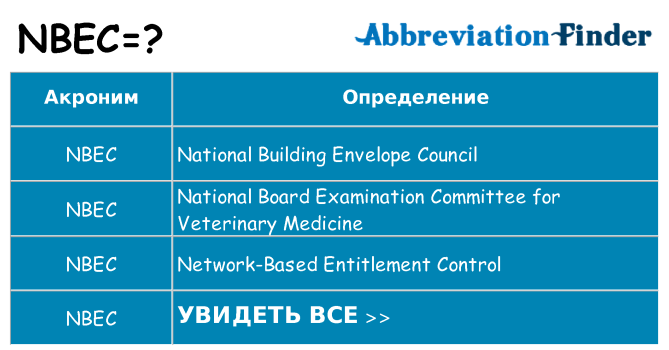 Что означает аббревиатура nbec