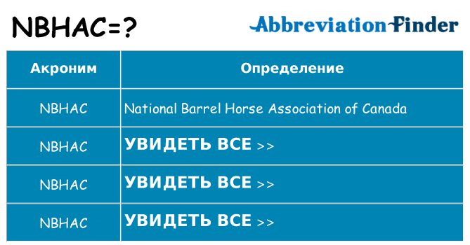 Что означает аббревиатура nbhac