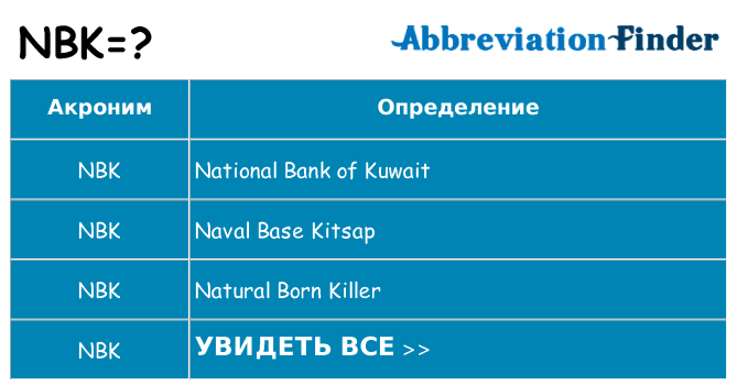 Что означает аббревиатура nbk