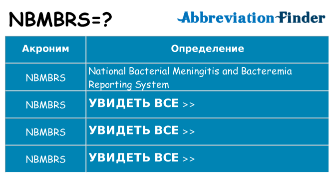 Что означает аббревиатура nbmbrs