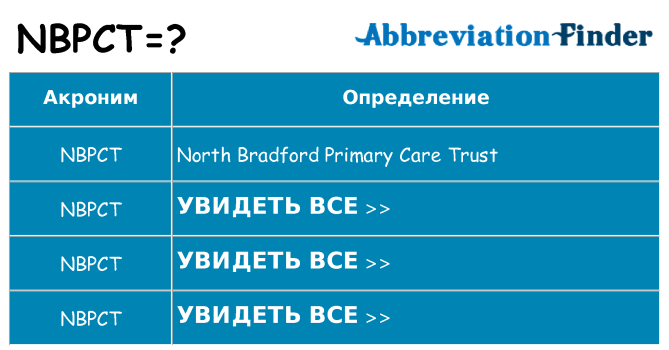 Что означает аббревиатура nbpct