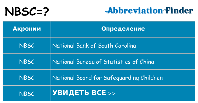 Что означает аббревиатура nbsc