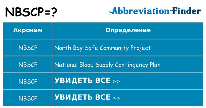 Что означает аббревиатура nbscp