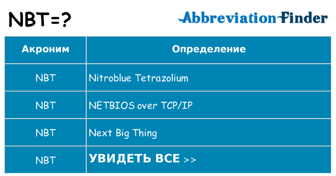 Что означает аббревиатура nbt