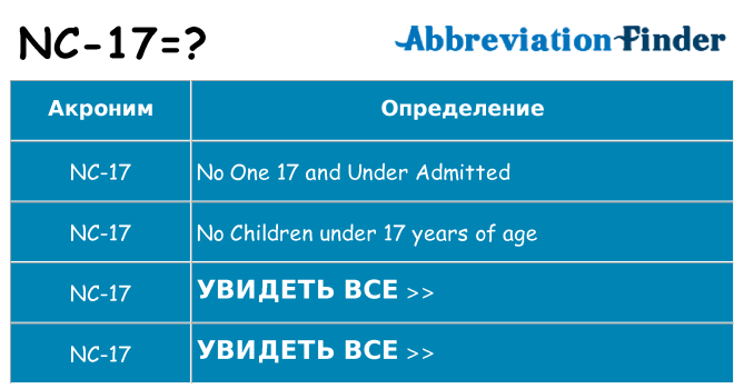 Что означает аббревиатура nc-17