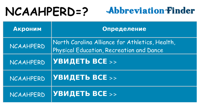 Что означает аббревиатура ncaahperd