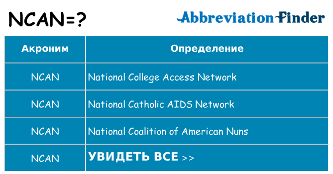 Что означает аббревиатура ncan