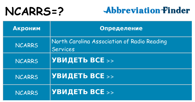 Что означает аббревиатура ncarrs