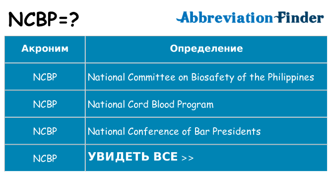 Что означает аббревиатура ncbp