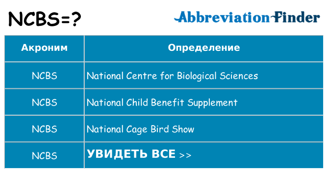 Что означает аббревиатура ncbs
