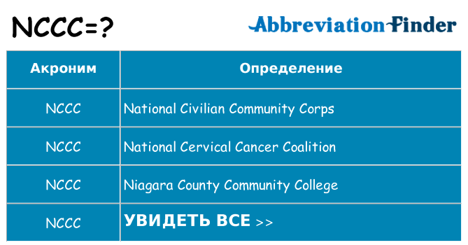 Что означает аббревиатура nccc