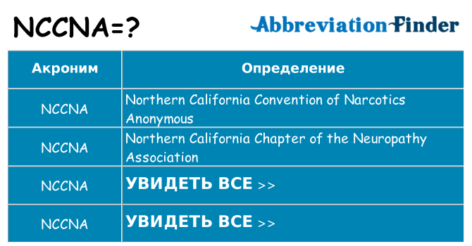 Что означает аббревиатура nccna