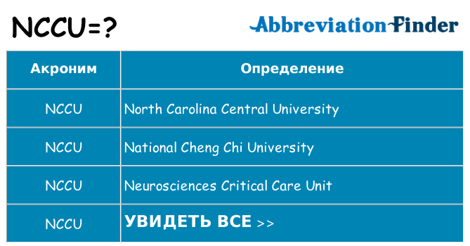 Что означает аббревиатура nccu