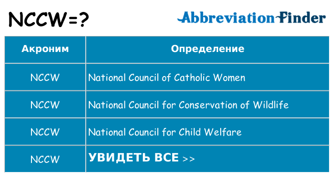 Что означает аббревиатура nccw