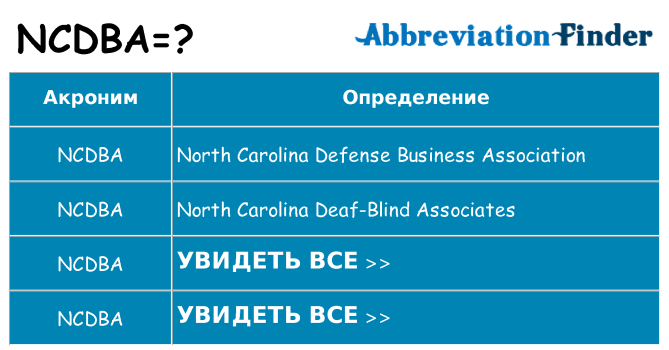 Что означает аббревиатура ncdba
