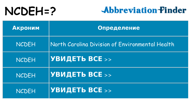 Что означает аббревиатура ncdeh