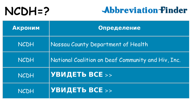 Что означает аббревиатура ncdh
