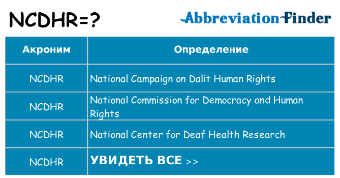 Что означает аббревиатура ncdhr