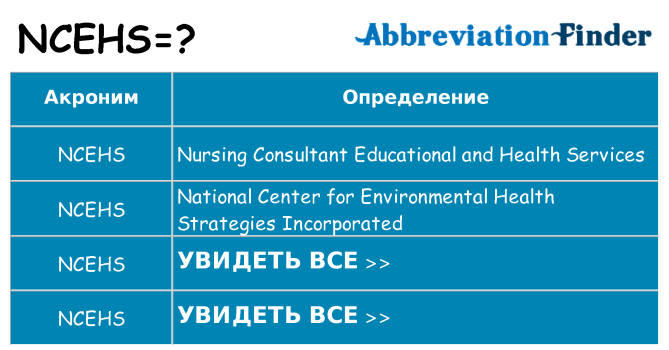 Что означает аббревиатура ncehs