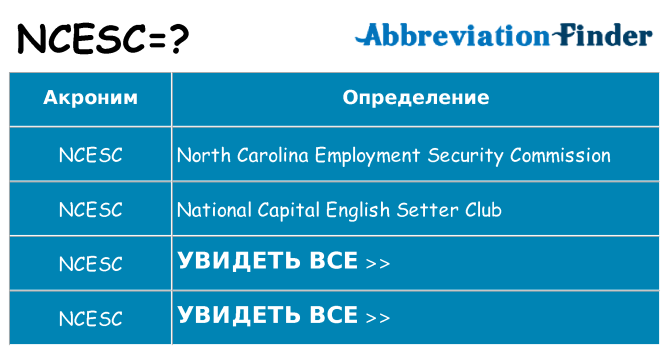 Что означает аббревиатура ncesc