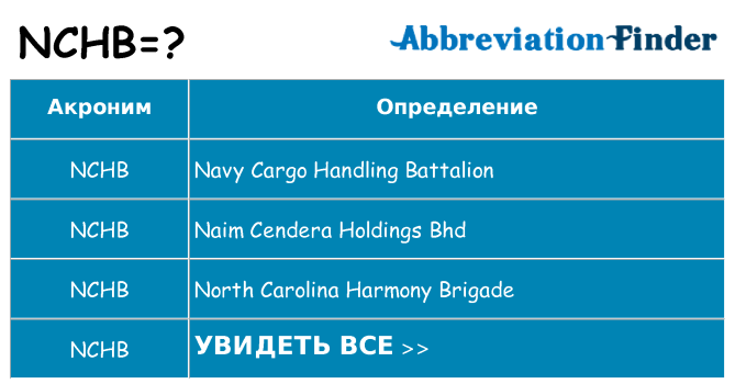 Что означает аббревиатура nchb