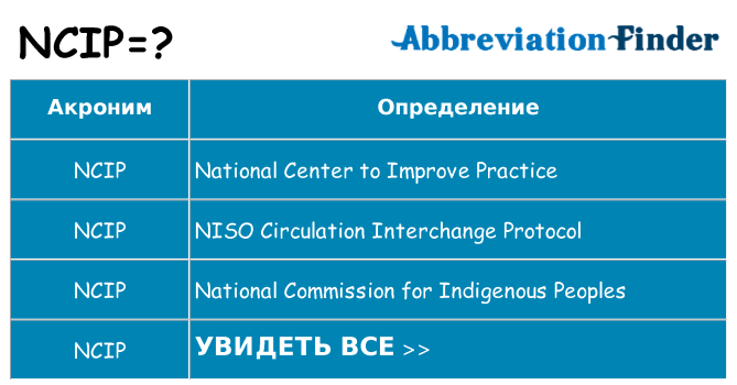 Что означает аббревиатура ncip