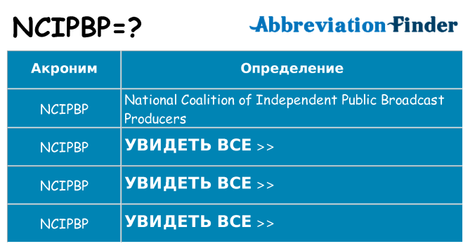 Что означает аббревиатура ncipbp