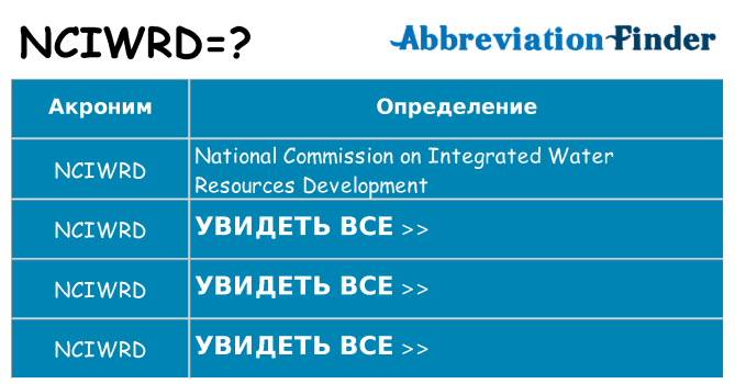 Что означает аббревиатура nciwrd