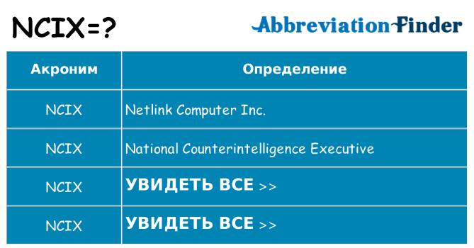 Что означает аббревиатура ncix