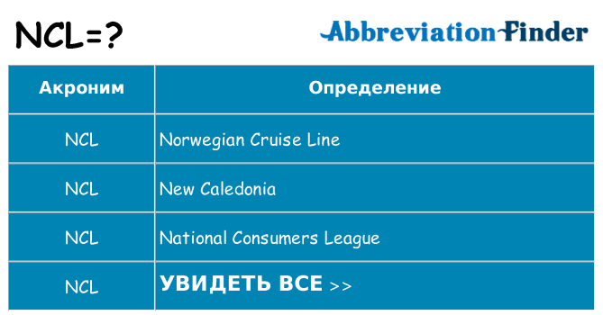 Что означает аббревиатура ncl